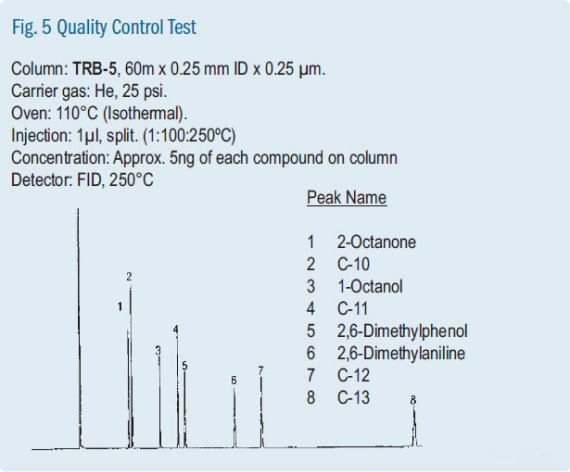 QC Test